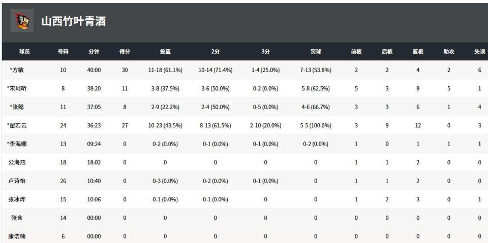 列小组第二, lNU, AA