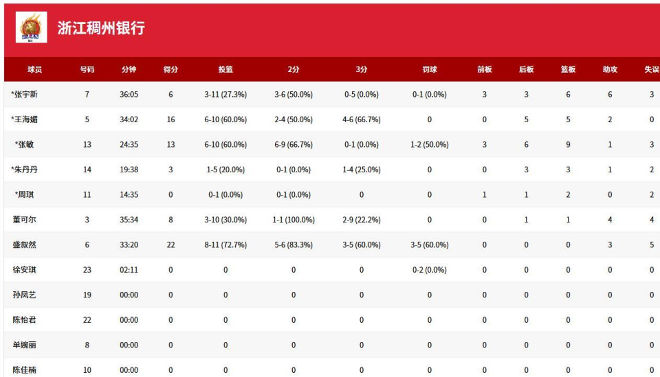 根据联赛安, 胜的成绩位, 对阵容实力